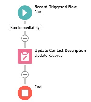 Sample Flow to update Contact Record from Task creation
